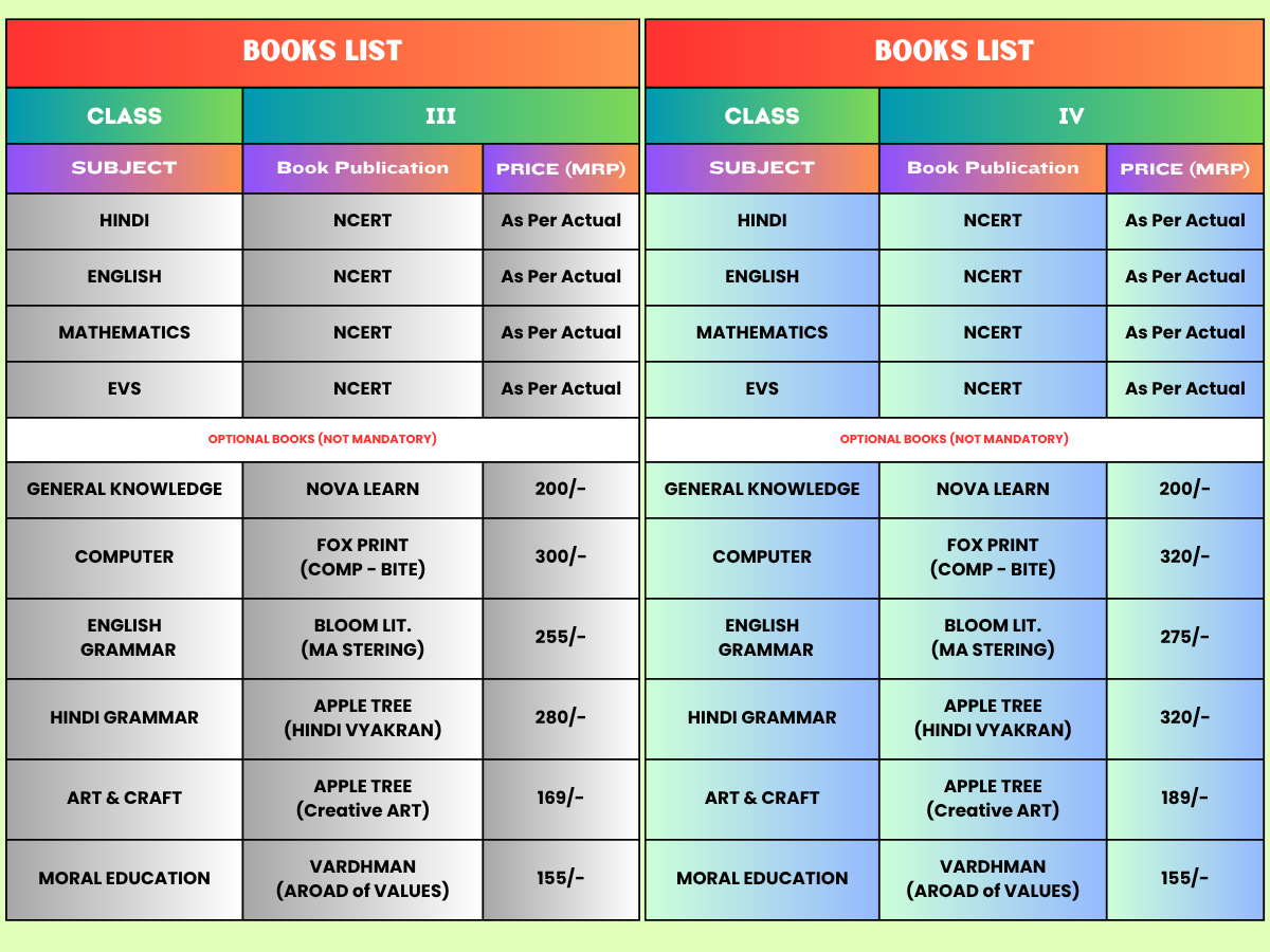 List of Books